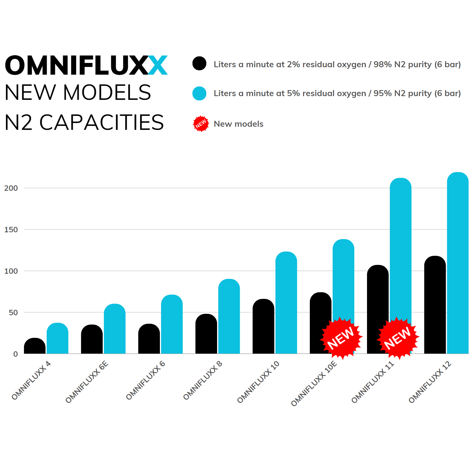 capaciteiten omnifluxx